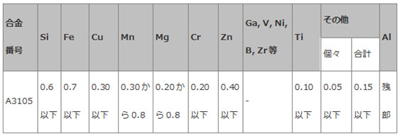 アルミニウム合金