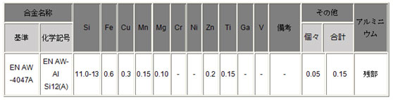 アルミニウム合金