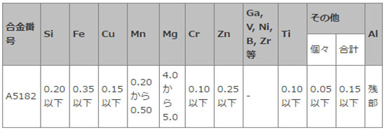 アルミニウム条