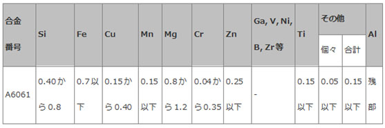 アルミニウム合金