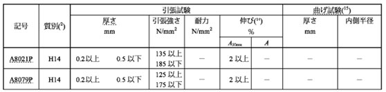 アルミ製品