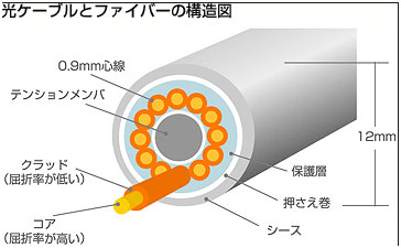 アルミ条製品